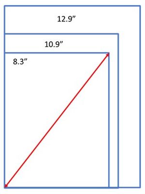 Tablet Size